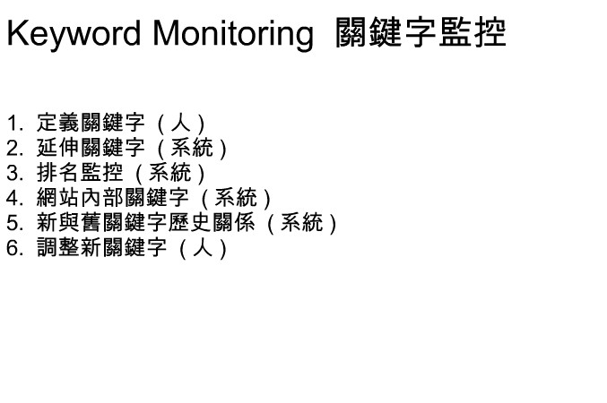Keyword Monitoring 關鍵字監控